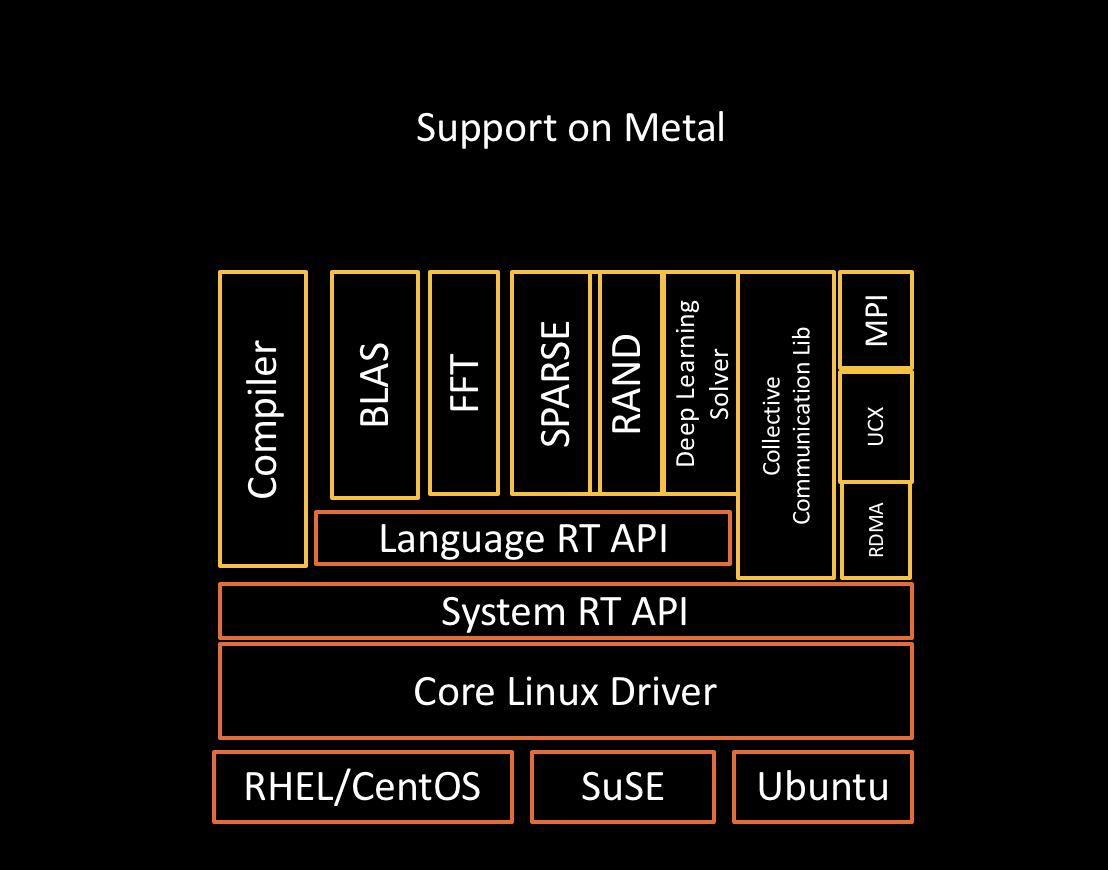 _images/ROCm_Core_Stack.png